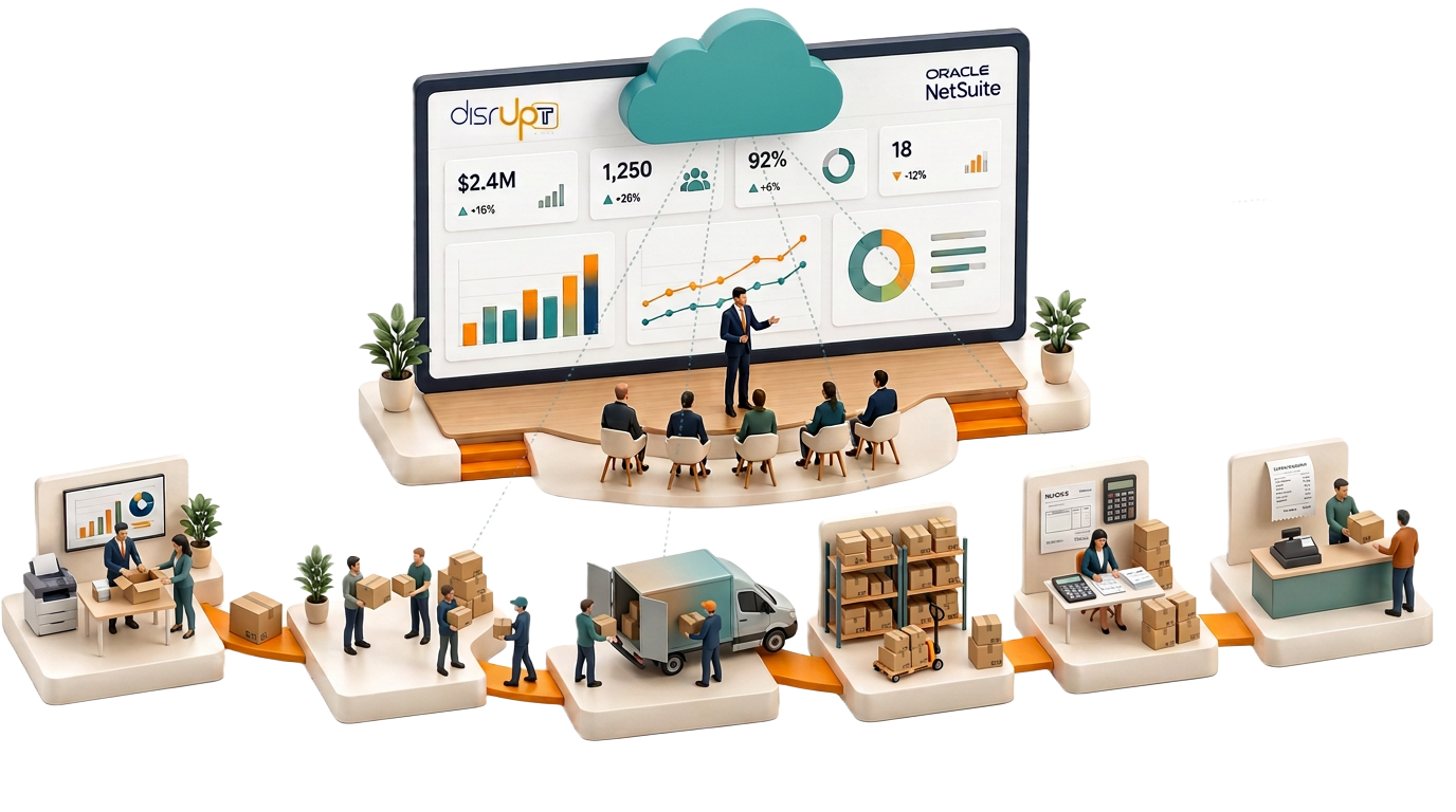 Recorrido de los servicios Disruptt: consultoría, implementación, integración, gestión del cambio, capacitación y soporte